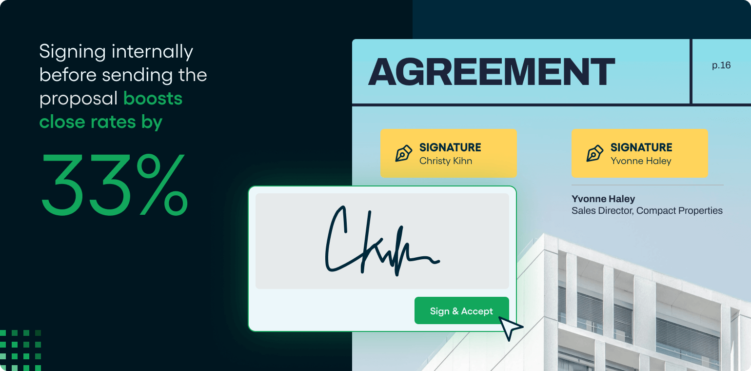 An electronic signature window and a stat showing that signing a proposal before sending increases close rate by 33%.